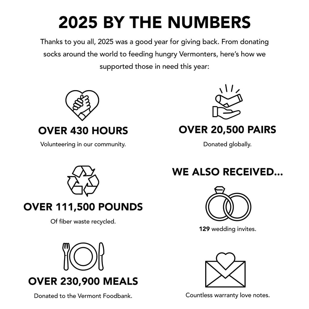 An infographic of 2025 by the numbers showing how many socks Darn Tough donated, how many hours volunteered, etc.
