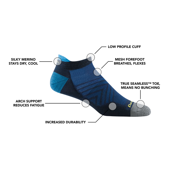 Image of Men's Run No Show Running sock in Eclipse calling out all of the features of the sock