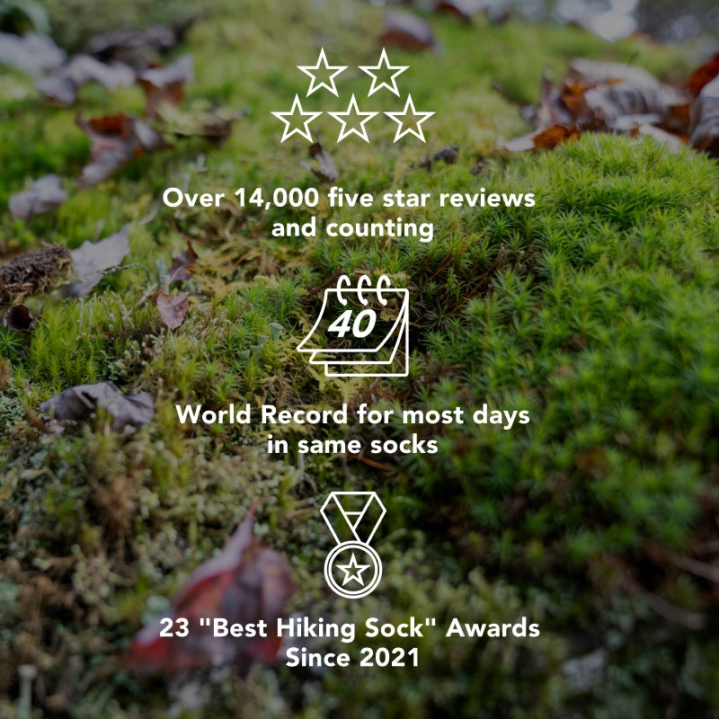 The Hiker Micro Crew has over 14,000 5-star reviews and has won 23 "best hiking sock" awards